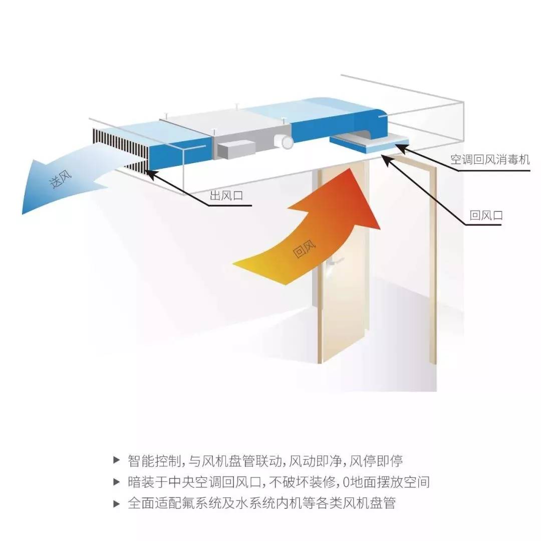 辦公大樓中央空調(diào)的戰(zhàn)“疫”方案！