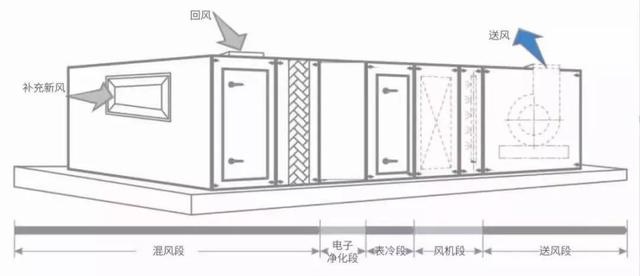 辦公大樓中央空調(diào)的戰(zhàn)“疫”方案！
