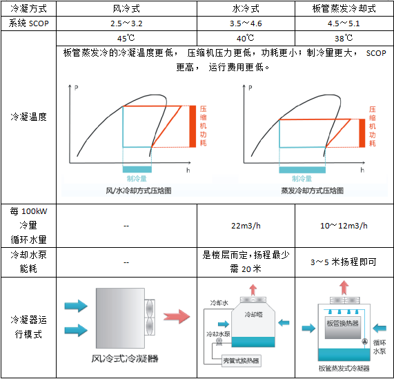 板管蒸發(fā)冷(熱泵)模塊機產品特點簡述