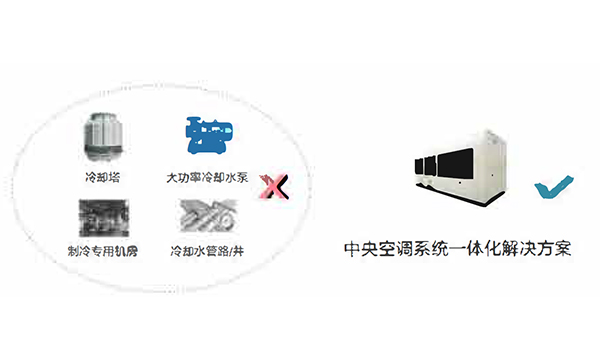 板管蒸發(fā)冷(熱泵)模塊機產品特點簡述