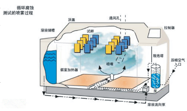 板管蒸發(fā)冷(熱泵)模塊機工藝及部件配置簡介