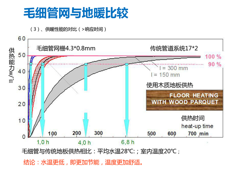 毛細(xì)管網(wǎng)輻射采暖系統(tǒng)